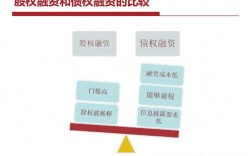 股权、债权、项目融资的区别是什么？股权项目是啥