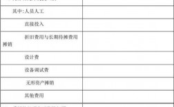 科技研发投入包括什么？项目科技研发费用