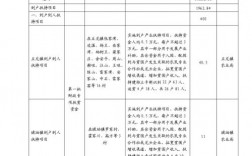 发改资金和财政资金的区别？发改委项目和财政项目