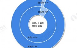 谁能帮我介绍几个大的设计单位啊？对比来对比去越来越迷茫了？奥雅上海项目