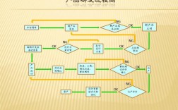 产品开发流程5个阶段？项目研发阶段