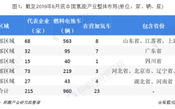 氢能源最强国家排名？国际氢能源项目