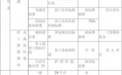 破坏电力设施赔偿标准？电力事故赔偿项目