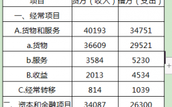 什么是资本项目，什么是经常项目？经常项目的国际收支