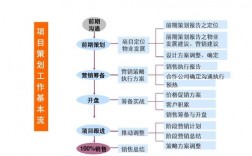 项目运营中心是干什么的？项目运营提案