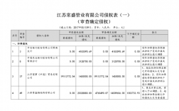 债权投资项目的填列方法？债权的项目