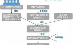 万科物业对员工激励形式？万科的项目跟投制度