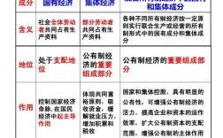 国有资金是什么意思啊？国有资金项目特点