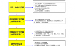 项目落地流程八个阶段？落地配项目计划