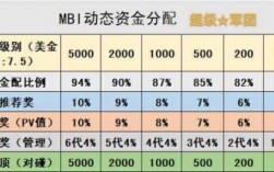 拆分盘制度讲解？国际拆分项目mbi