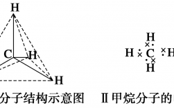 甲烷的一氯化物有几种结构？甲烷氯化物项目