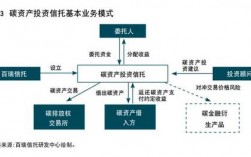 信托横跨的资本市场指的是什么？信托 项目资源