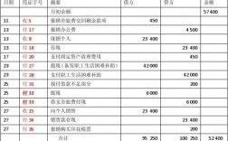 登记会计账簿的实验过程及步骤？活动项目报表