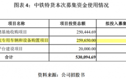 中铁亏损是什么原因造成的？亏损项目原因