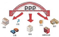 BT和BOT的区别？bt市政项目