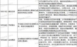 天津商转公2023会开通吗？天津商业项目交易