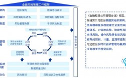 室温超导对金融专业的影响？金融能效项目