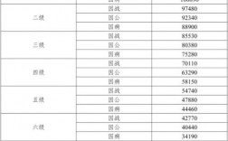 2023年大连取暖补助标准？大连政府补助项目