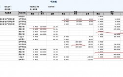 存货项目金额怎么计算？存货期末项目金额