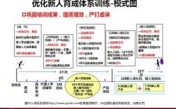 保险业务推动思路及举措？保险项目总体思路