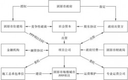 PPP工程项目有哪些？ppp 项目领域