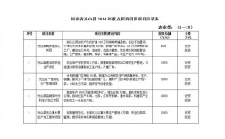 政府招商引资的项目需要立项吗？给发改委报项目