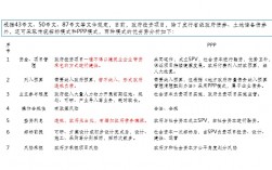 ppp模式和epc模式的优缺点？ppp项目正面影响