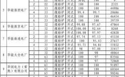 风机技改有哪些？技改项目能耗表