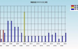 福建高速2023分红派息时间表？公路项目利润分红