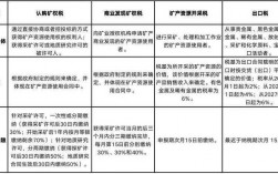 收购采矿权是否需要缴纳税款？项目收购税收