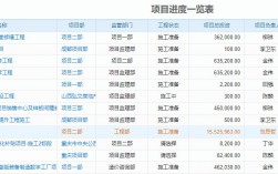 福建龙岩在建石油化工项目有哪些？煤制气项目一览表