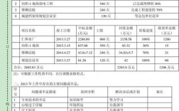 风光能源开发年终总结？研发项目汇报表