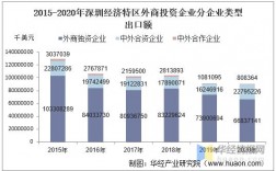 深圳有哪些外资企业？深圳项目投资热点