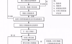 建设项目竣工后使用前应该干什么？项目建成后将对