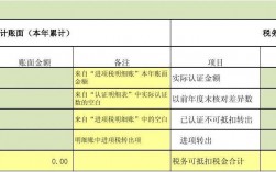 各费用项目均不包含增值税可抵扣进项税额的价格计算什么意思？项目利税额