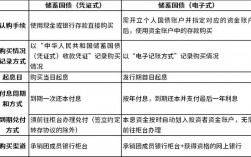 一般国债和建设性国债区别？项目式国债