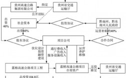 晋易高速融资模式出问题了吗？ppp项目自筹