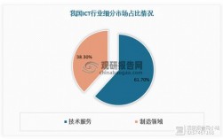 立昂技术2023年目标价？ict项目利润