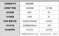 eos%是什么意思？(eth sc 比例)