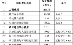 项目资金的计算公式？项目资金金额