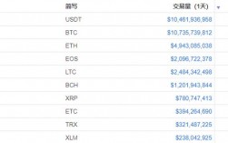 数字货币钱包十大排名？莱特币钱包排行榜