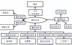 ppp具备或涉及多种功能？ppp项目战略合作