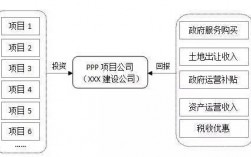 ppp项目入库是什么意思？发改委ppp项目流程