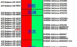 无矿a卡有哪些？(ethminer n卡)