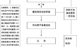 公司分拆流程？企业拆分项目备案