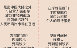 离岸人民币和在岸人民币是什么意思？人民币在岸和离岸什么意思