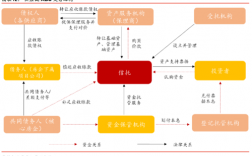 abs属于专项债吗？abs项目要点分析