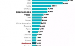 软银在中国的公司有哪些？软银中国投资项目