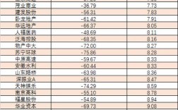 济南上市公司排名榜？天业股份投资项目