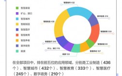 智能制造比赛都是什么项目？智能制造项目情况